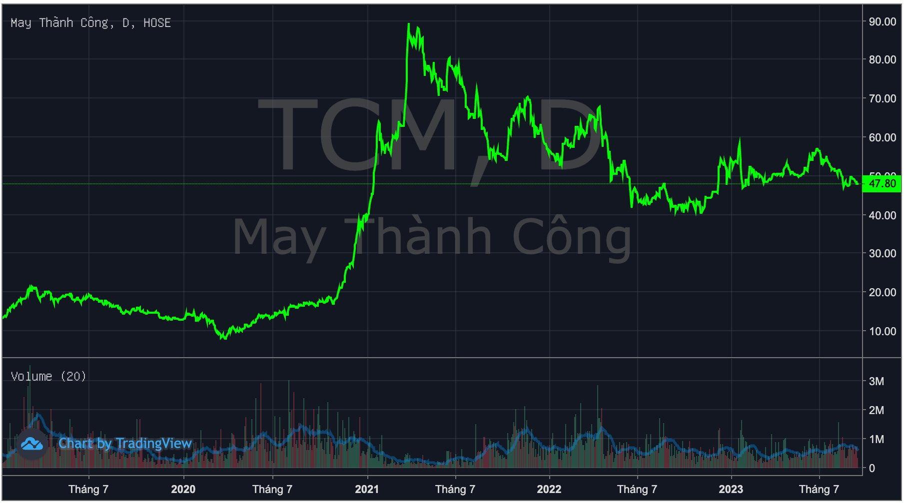 MộT Nhà đầU Tư &Amp;Quot;Cá MậP&Amp;Quot; NắM HơN NghìN Tỷ Cổ PhiếU TrêN SàN ChứNg KhoáN, TừNg Là SếP Doanh NghiệP GạCh HàNg đầU ViệT Nam TrướC Khi BáN Cho NgườI TháI - ẢNh 1.