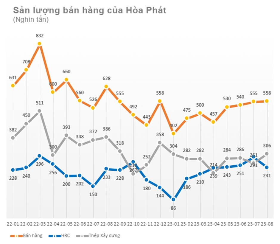 &Amp;Quot;Cổ PhiếU QuốC DâN&Amp;Quot; Hpg BăNg BăNg LêN đỉNh 16 TháNg BấT ChấP KhốI NgoạI BáN RòNg, TriểN VọNg DàI HạN Ra Sao? - ẢNh 3.