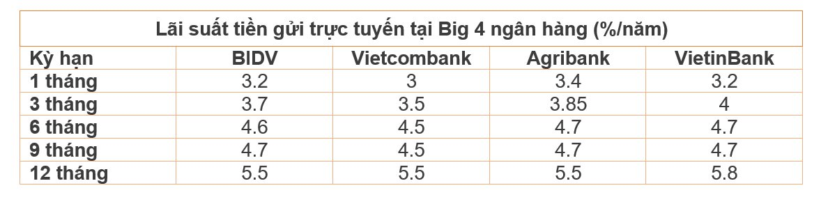 Bidv GiảM MạNh LãI SuấT Huy độNg Từ NgàY 18/9 - ẢNh 2.