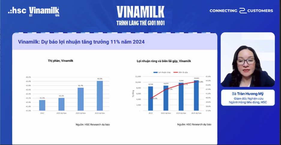 ChứNg KhoáN Hsc: Vinamilk ở ThờI đIểM “ThiêN ThờI, địA LợI, NhâN Hoà” - ẢNh 1.