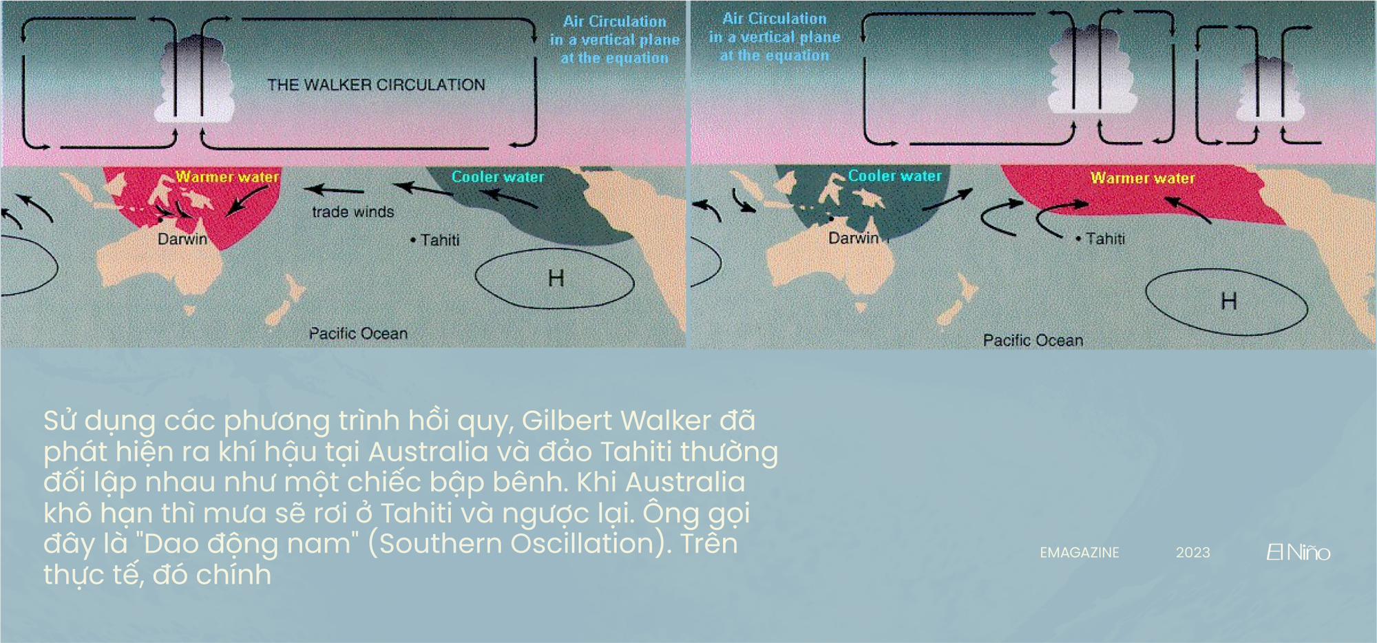 NhữNg Bí ẩN CủA El NiñO: NguồN GốC, LịCh Sử Và HiệU ứNg CáNh BướM Hai BêN Bờ TháI BìNh DươNg (Kỳ 2) - ẢNh 10.
