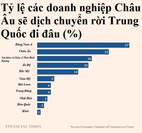 Trung QuốC Vì Trung QuốC: ChiếN ThuậT MớI GiúP CáC TậP đOàN LớN Sinh TồN Mà KhôNg PhảI DịCh ChuyểN Nhà MáY - ẢNh 3.