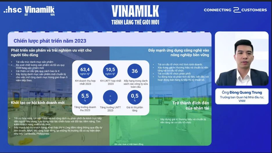 ChứNg KhoáN Hsc: Vinamilk ở ThờI đIểM “ThiêN ThờI, địA LợI, NhâN Hoà” - ẢNh 2.