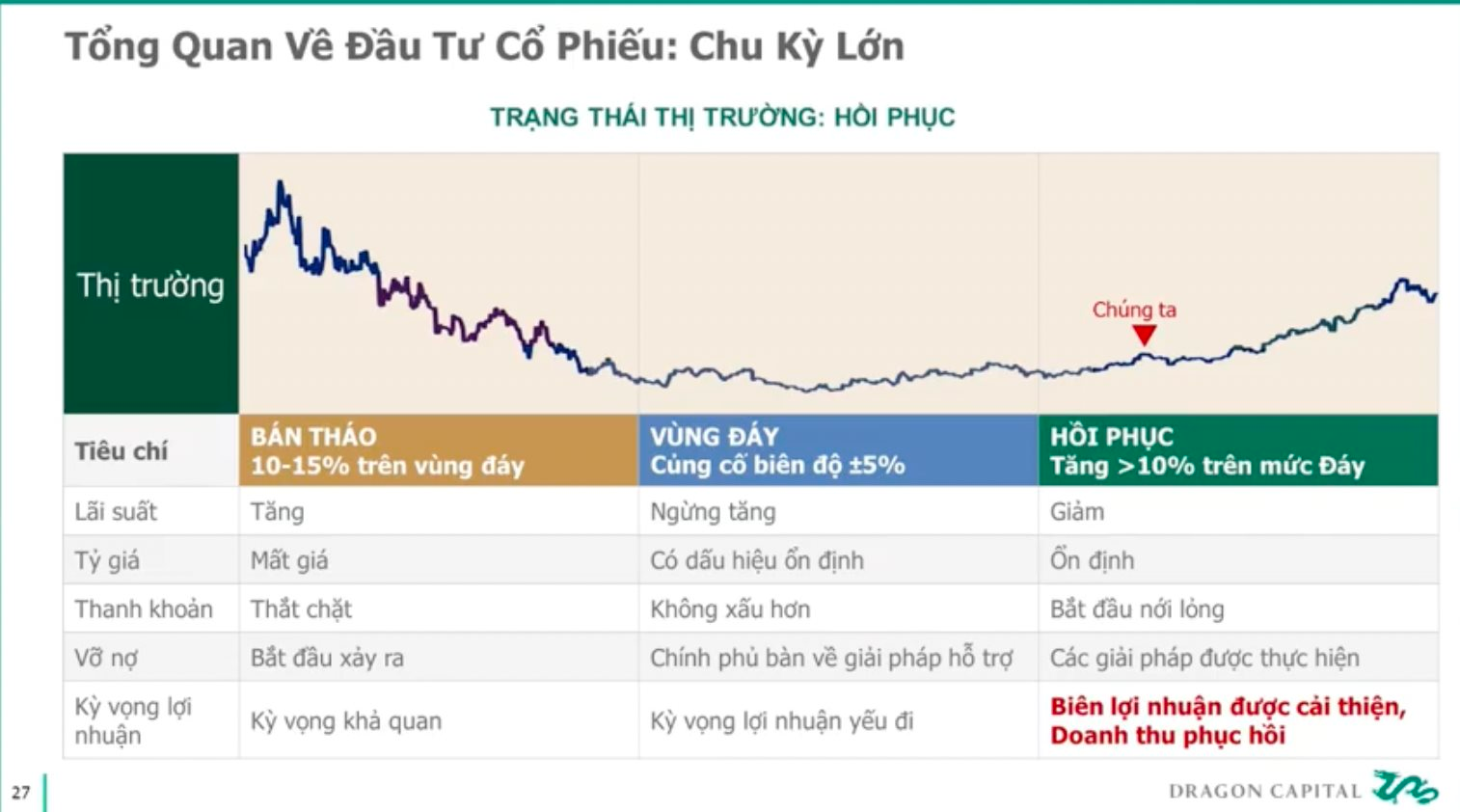 GiáM đốC Dragon Capital: Vn-Index Sẽ Có MứC TăNg VượT TrộI VàO NăM 2024, NhiềU Cổ PhiếU XứNg đáNg TăNg GấP đôI, NhưNg Có Mã CầN &Amp;Quot;Chia đôI&Amp;Quot; Giá - ẢNh 2.