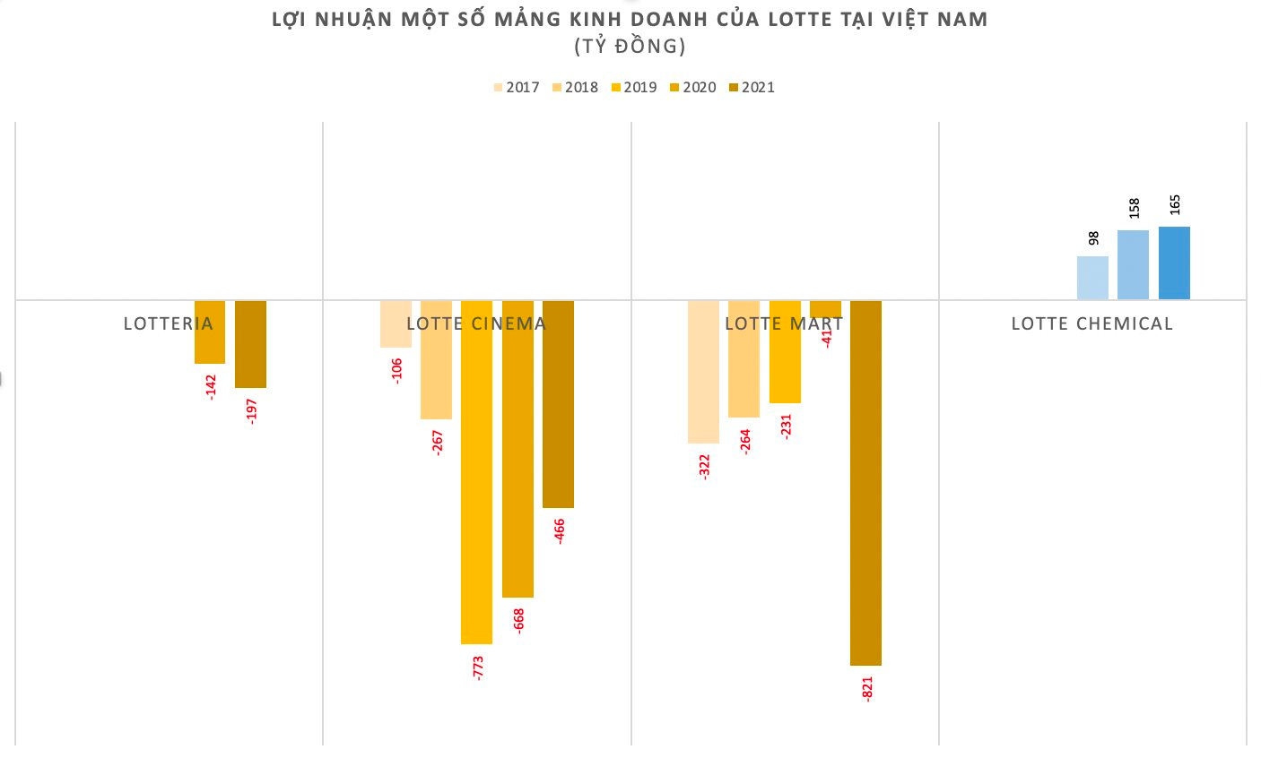 &Amp;Quot;Phong độ&Amp;Quot; Lotte TạI ViệT Nam TrướC ThềM Ra MắT Tổ HợP LớN TươNg đươNg 50 SâN BóNg đá, Có Thể đíCh ThâN Chủ TịCh Shin Dong-Bin đếN KháNh ThàNh - ẢNh 3.