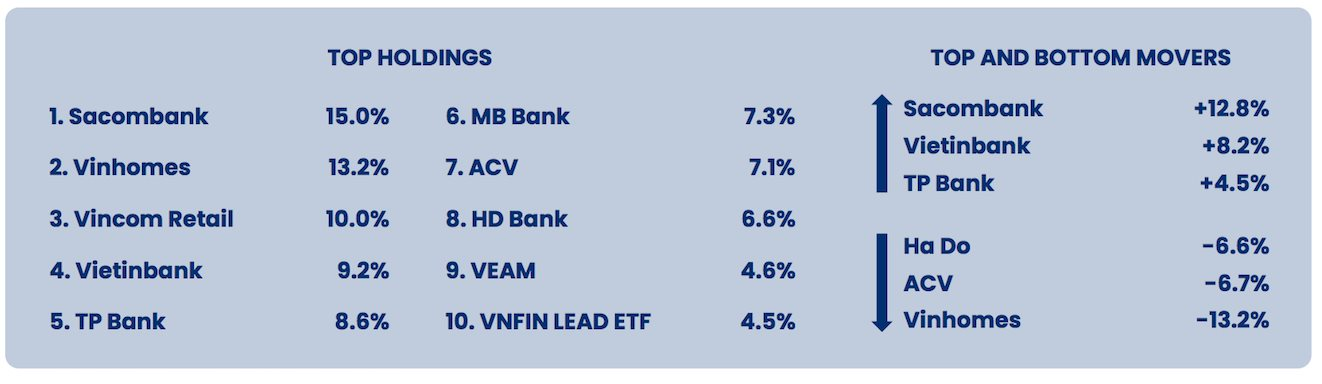 BấT ChấP DiễN BiếN TíCh CựC CủA Cổ PhiếU NgâN HàNg, HiệU SuấT Danh MụC Pyn Elite Fund VẫN &Amp;Quot;NgậM NgùI&Amp;Quot; âM Trong TháNg 8 - ẢNh 2.