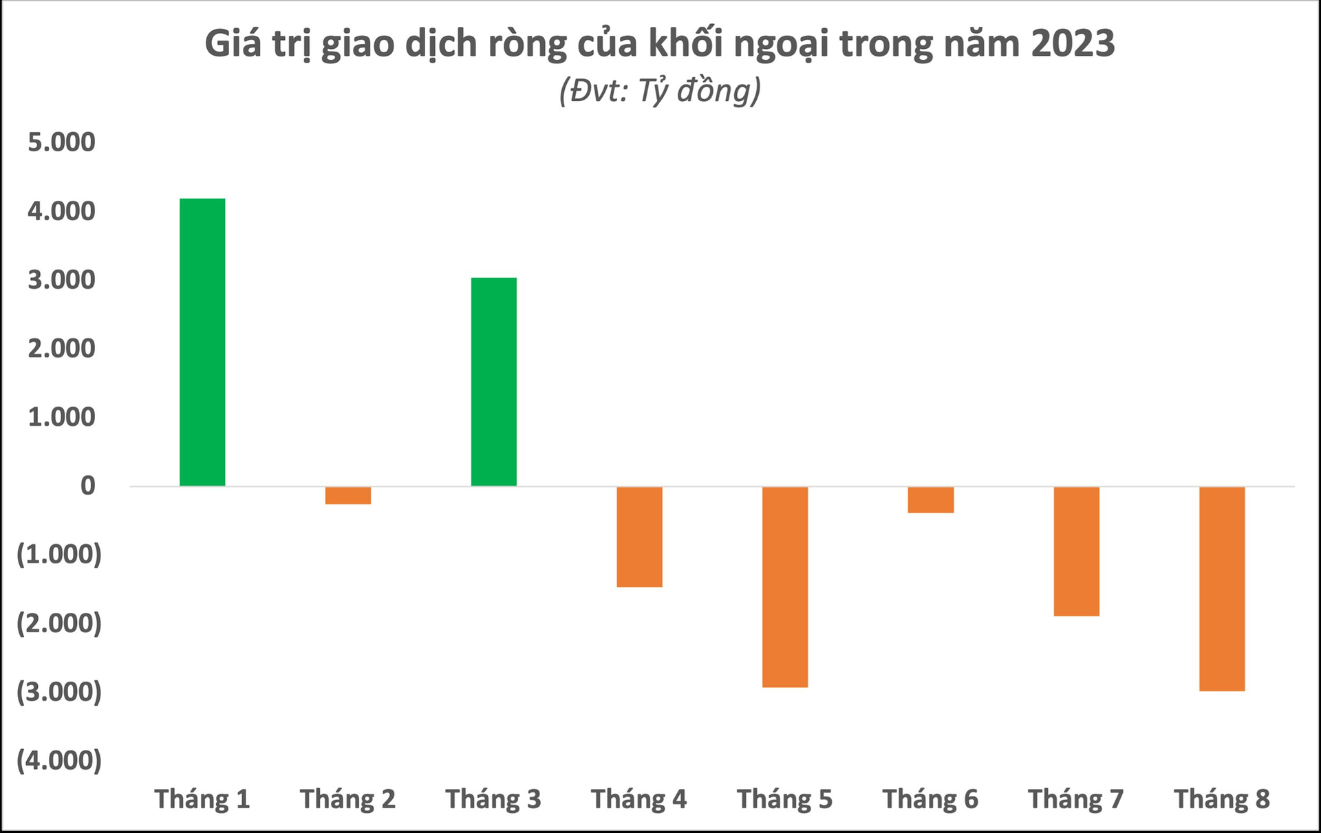 &Amp;Quot;Cổ PhiếU QuốC DâN&Amp;Quot; Hpg BăNg BăNg LêN đỉNh 16 TháNg BấT ChấP KhốI NgoạI BáN RòNg, TriểN VọNg DàI HạN Ra Sao? - ẢNh 1.