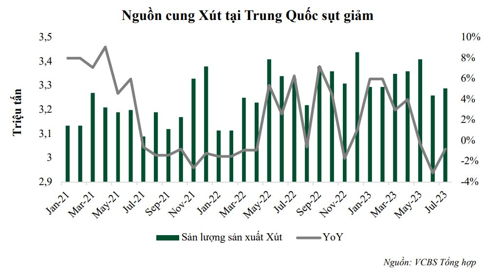 MộT LoạI HóA ChấT đượC DùNg LàM Xà PhòNg, ChấT TẩY RửA đAng TăNg Giá, Cổ PhiếU LiêN Quan &Amp;Quot;BốC đầU&Amp;Quot; LêN Cao NhấT 12 TháNg - ẢNh 3.