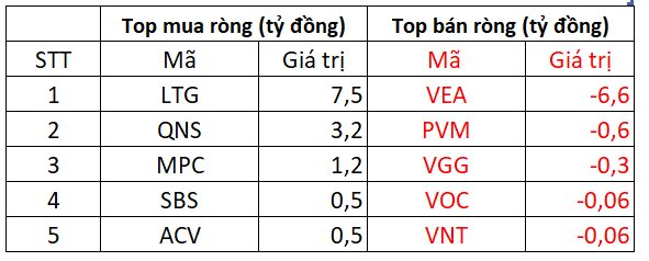 KhốI NgoạI đảO ChiềU Mua RòNg Trong NgàY Cơ CấU Etf - ẢNh 3.