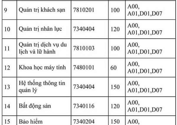 Đh Kinh Tế Quốc Dân Đưa Môn Văn, Sử, Địa, Sinh Vào Tổ Hợp Xét Tuyển 2