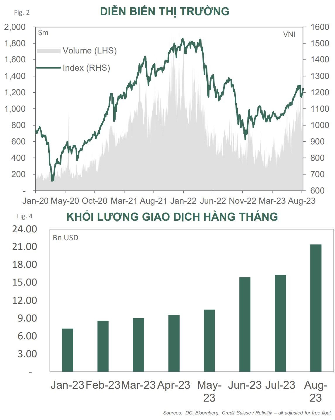 Dragon Capital: Fpt Và Dgc Là NhữNg Doanh NghiệP đượC Kỳ VọNg HưởNg LợI đặC BiệT Trong LĩNh VựC PhầN MềM Và CôNg Nghệ BáN DẫN - ẢNh 2.