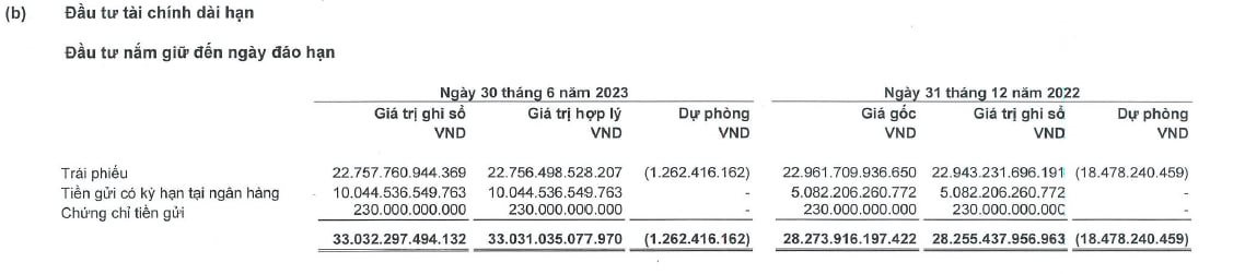 NắM Giữ HàNg ChụC NghìN Tỷ TiềN GửI NgâN HàNg Và TráI PhiếU, MộT Doanh NghiệP BảO HiểM NhâN Thọ LãI Kỷ LụC Trong NửA đầU NăM - ẢNh 2.