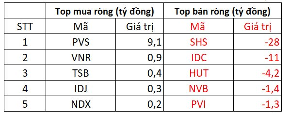 KhốI NgoạI đảO ChiềU Mua RòNg Trong NgàY Cơ CấU Etf - ẢNh 2.