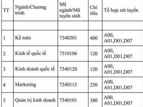 Đh Bách Khoa Công Bố Chỉ Tiêu Dự Kiến 2018 Và Điểm Chuẩn Các Năm 4