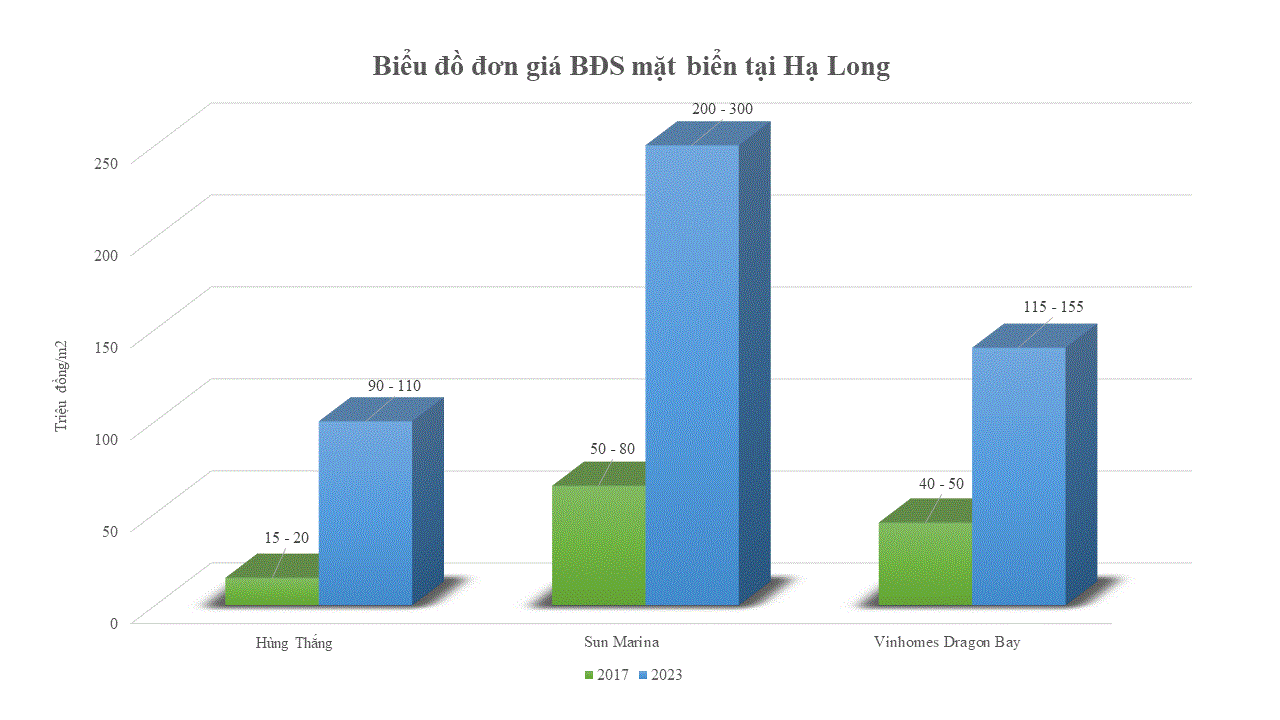 ĐIểM BấT Ngờ CủA Thị TrườNg BấT độNg SảN QuảNg Ninh, TỉNh Có NhiềU ThàNh Phố NhấT Cả NướC - ẢNh 2.