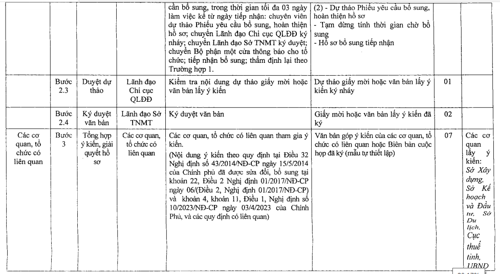 Chi TiếT Quy TrìNh CấP Sổ HồNg Cho Condotel ở KháNh HòA - ẢNh 4.