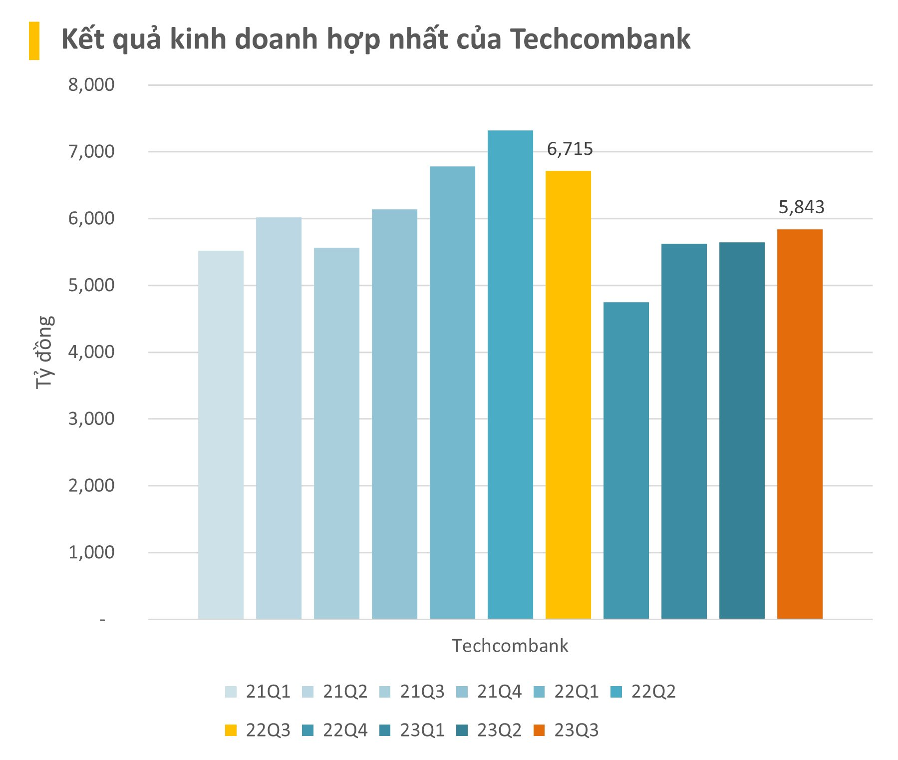 Bctc ChiềU 24/10: LoạT Doanh NghiệP Chủ ChốT Vn30 DồN DậP CôNg Bố: Vingroup, Vinhomes, Acb... - ẢNh 7.