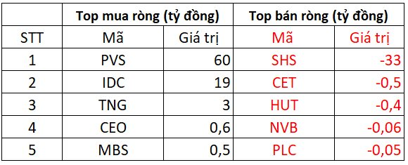 PhiêN 26/10: KhốI NgoạI TiếP đà BáN RòNg Trong NgàY Vn-Index MấT GầN 50 đIểM - ẢNh 2.