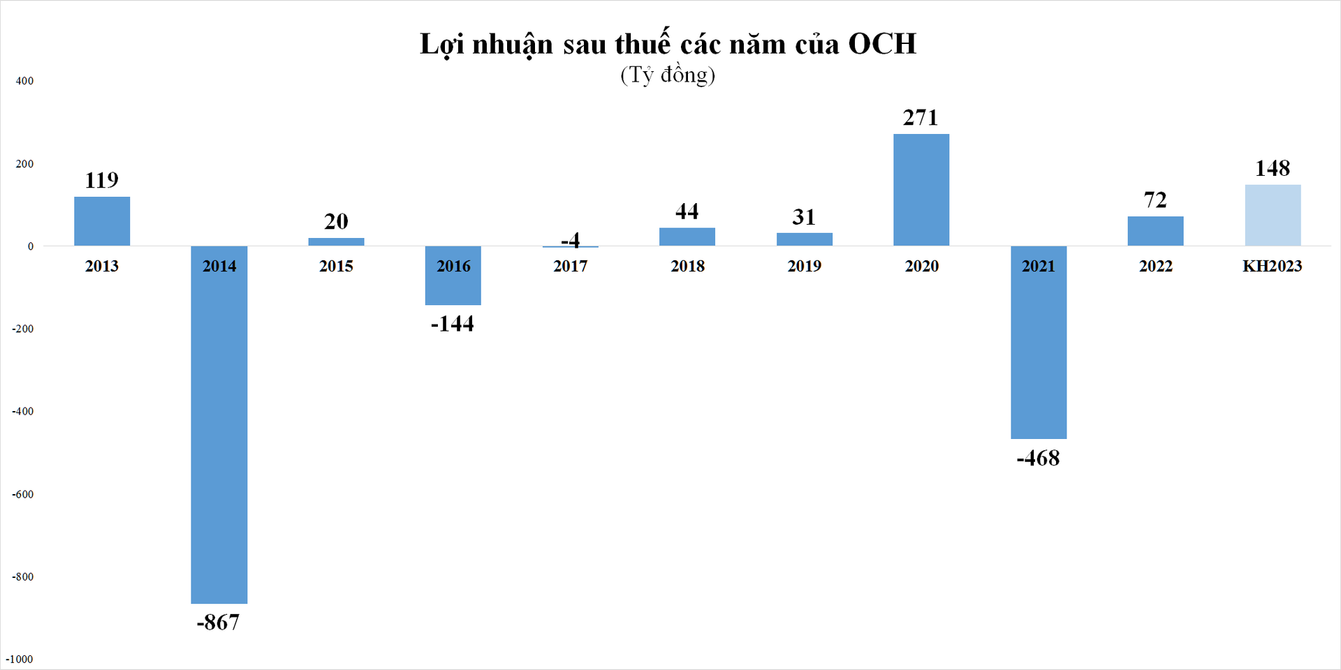 Och, Chủ ThươNg HiệU BáNh Givral Nghi LiêN Quan Vụ Ngộ độC BáNh Su Kem LàM ăN Ra Sao? - ẢNh 3.