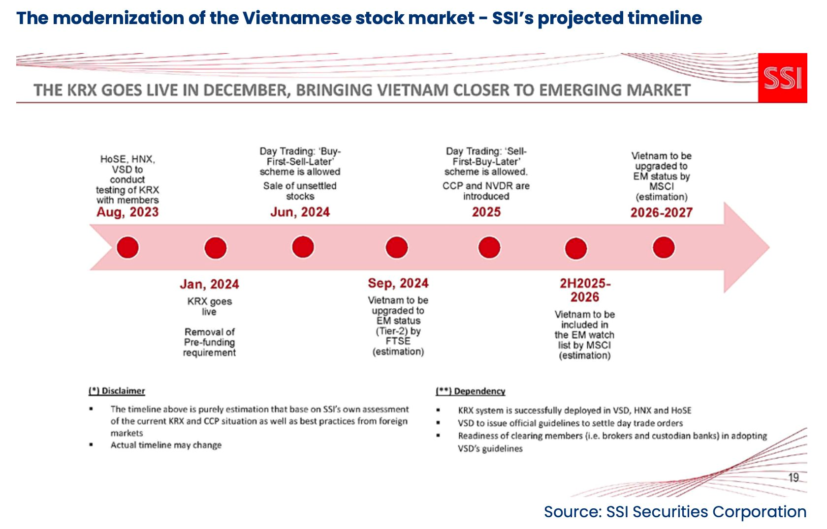 Pyn Elite Fund đặT Kỳ VọNg VàO ViệC NâNg HạNg Thị TrườNg, Dự BáO Vn-Index SớM Trở LạI VùNg đỉNh 1.500 - ẢNh 4.