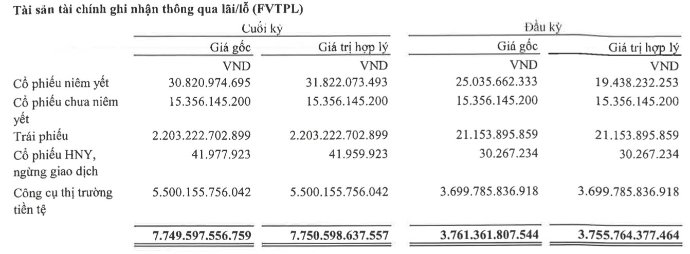 Thị PhầN XấP Xỉ 1/5 SàN ChứNg KhoáN, ChứNg KhoáN Vps Thu GầN NghìN Tỷ Từ MôI GiớI Trong Quý 3 - ẢNh 2.