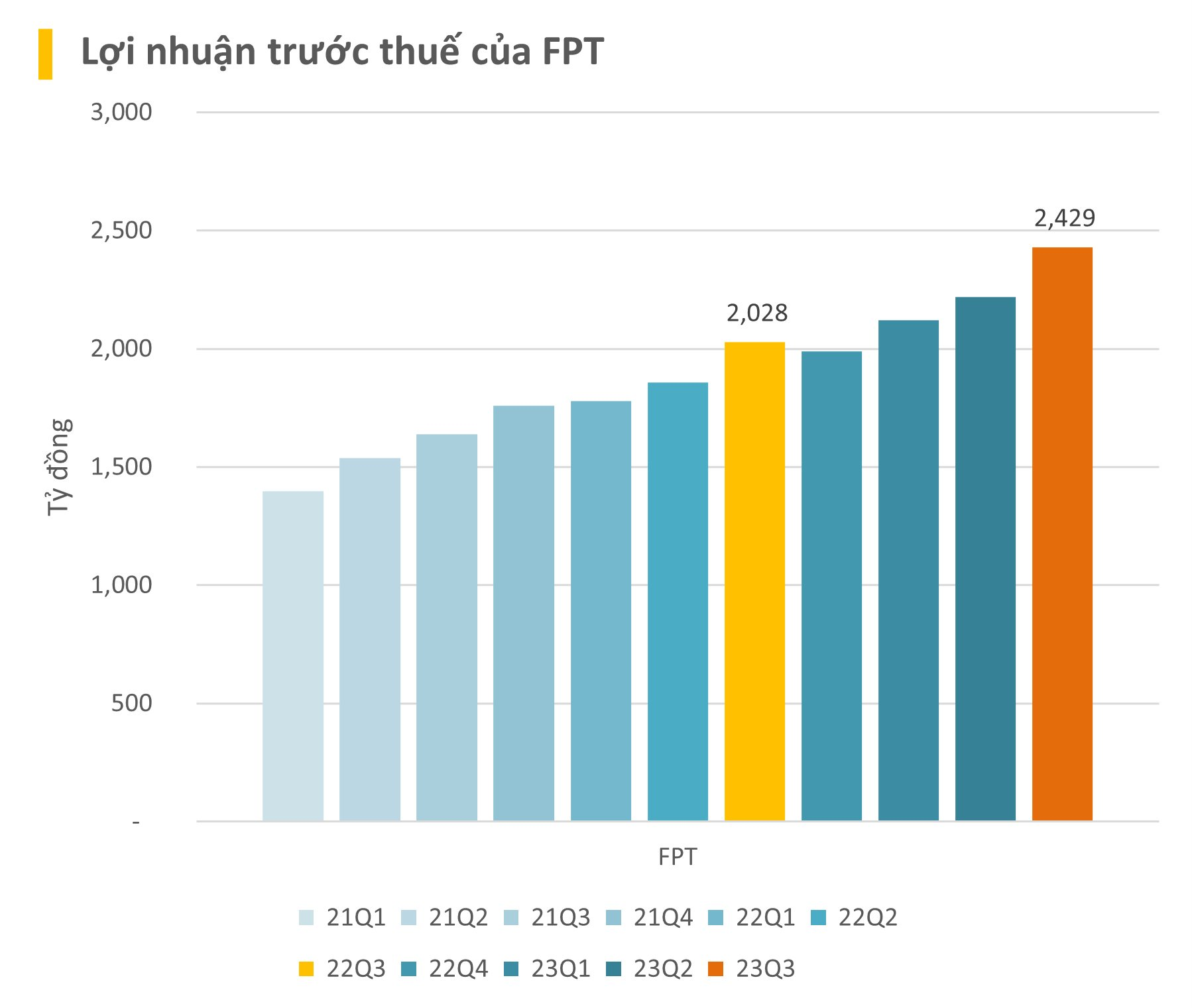 CậP NhậT Bctc Quý 3/2023 NgàY 17/10: NhữNg Con Số Lỗ BấT Ngờ Và LãI độT BiếN - ẢNh 3.