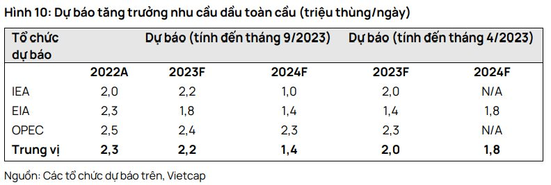 BứT Phá Nhờ HiệU ứNg Giá DầU, Cổ PhiếU DầU Khí CòN Gì HấP DẫN? - ẢNh 4.