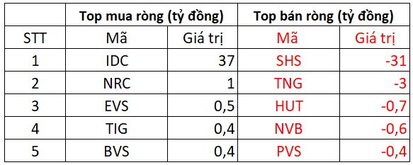 PhiêN 24/10: KhốI NgoạI đảO ChiềU BáN RòNg GầN 500 Tỷ đồNg, đứT ChuỗI 5 PhiêN Mua RòNg LiêN TiếP - ẢNh 2.