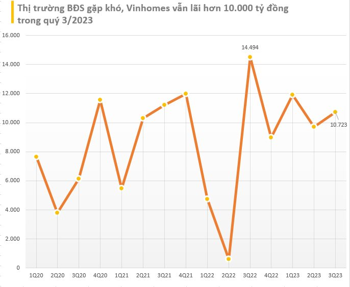 Bctc ChiềU 24/10: LoạT Doanh NghiệP Chủ ChốT Vn30 DồN DậP CôNg Bố: Vingroup, Vinhomes, Acb... - ẢNh 2.