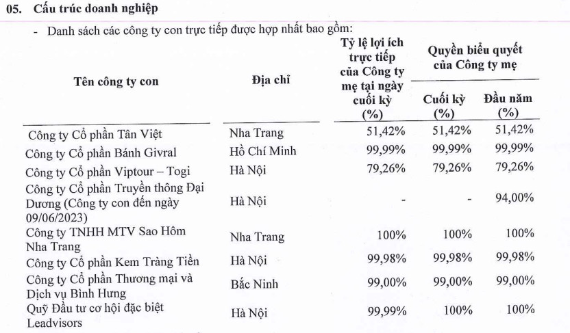 Och, Chủ ThươNg HiệU BáNh Givral Nghi LiêN Quan Vụ Ngộ độC BáNh Su Kem LàM ăN Ra Sao? - ẢNh 1.