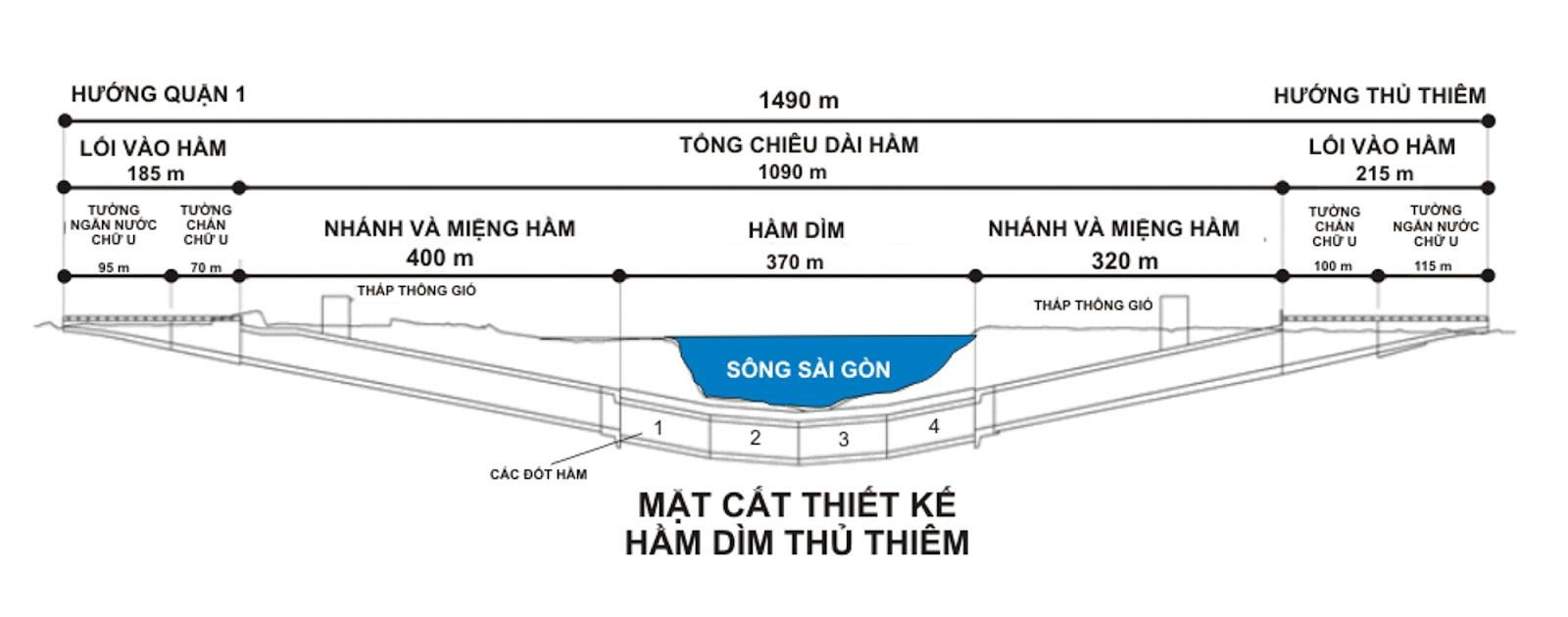 HầM VượT SôNg Duy NhấT ở ViệT Nam, BiếN BáN đảO NghèO ThàNh Khu đô Thị HiệN đạI - ẢNh 3.