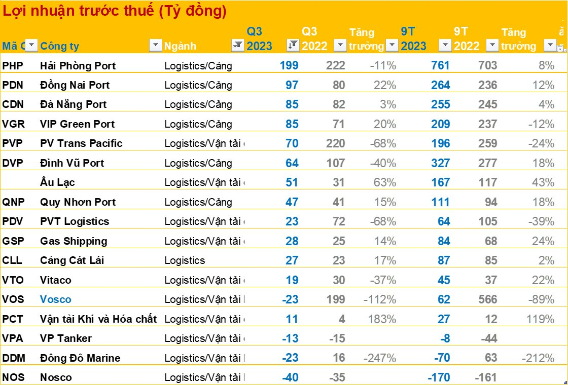 Bctc ChiềU 24/10: LoạT Doanh NghiệP Chủ ChốT Vn30 DồN DậP CôNg Bố: Vingroup, Vinhomes, Acb... - ẢNh 17.