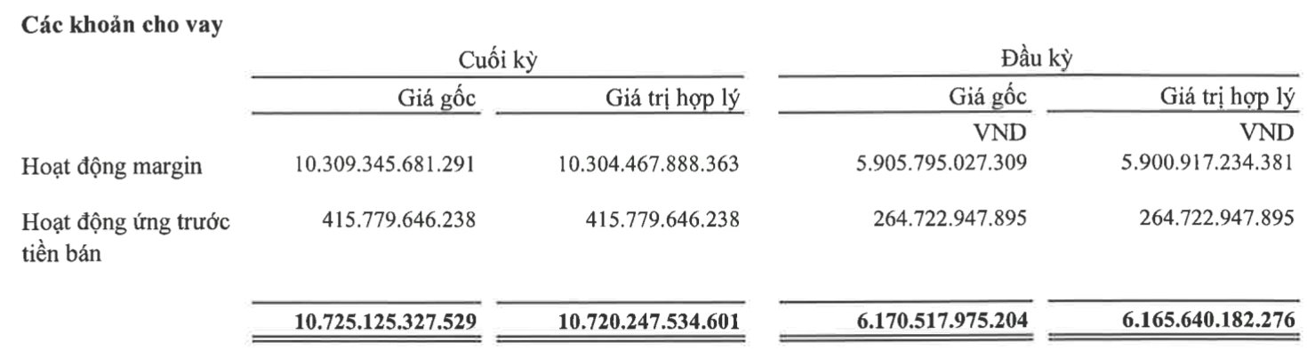 Thị PhầN XấP Xỉ 1/5 SàN ChứNg KhoáN, ChứNg KhoáN Vps Thu GầN NghìN Tỷ Từ MôI GiớI Trong Quý 3 - ẢNh 3.