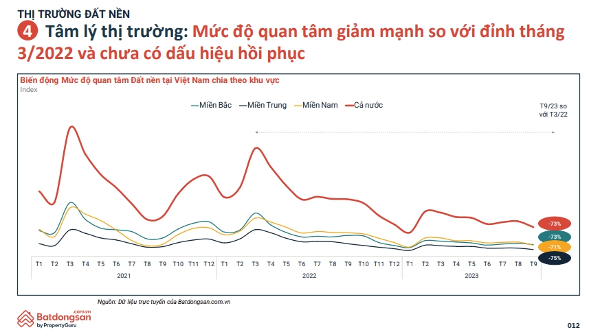 Dự BáO CuốI NăM 2024 Thị TrườNg đấT NềN MớI Có DiễN BiếN TốT Trở LạI - ẢNh 2.