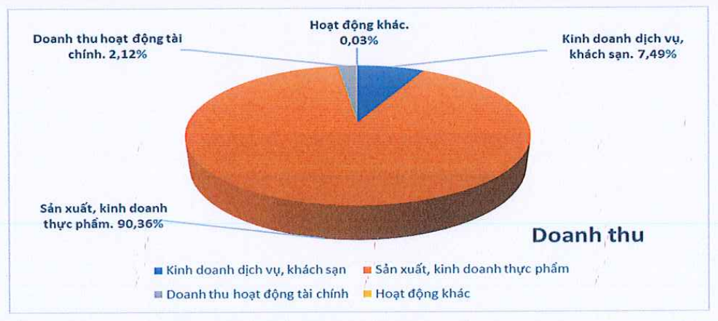 Och, Chủ ThươNg HiệU BáNh Givral Nghi LiêN Quan Vụ Ngộ độC BáNh Su Kem LàM ăN Ra Sao? - ẢNh 2.