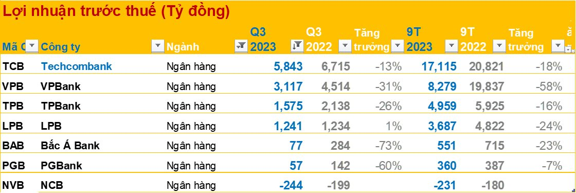 Bctc ChiềU 24/10: LoạT Doanh NghiệP Chủ ChốT Vn30 DồN DậP CôNg Bố: Vingroup, Vinhomes, Acb... - ẢNh 18.