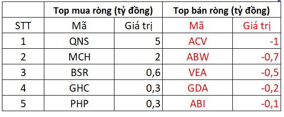 PhiêN 26/10: KhốI NgoạI TiếP đà BáN RòNg Trong NgàY Vn-Index MấT GầN 50 đIểM - ẢNh 3.