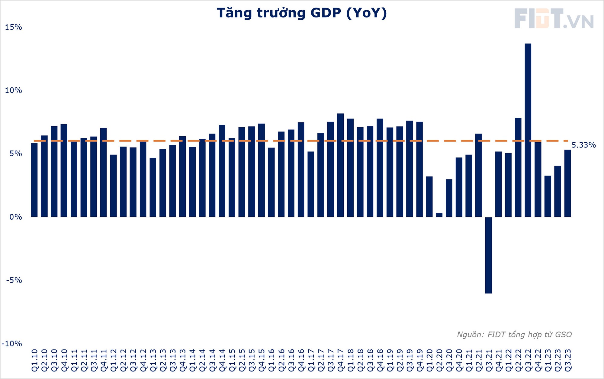 Vn-Index Về VùNg ThấP NhấT Trong 3 TháNg, đà GiảM KéO DàI đếN Khi NàO? - ẢNh 3.