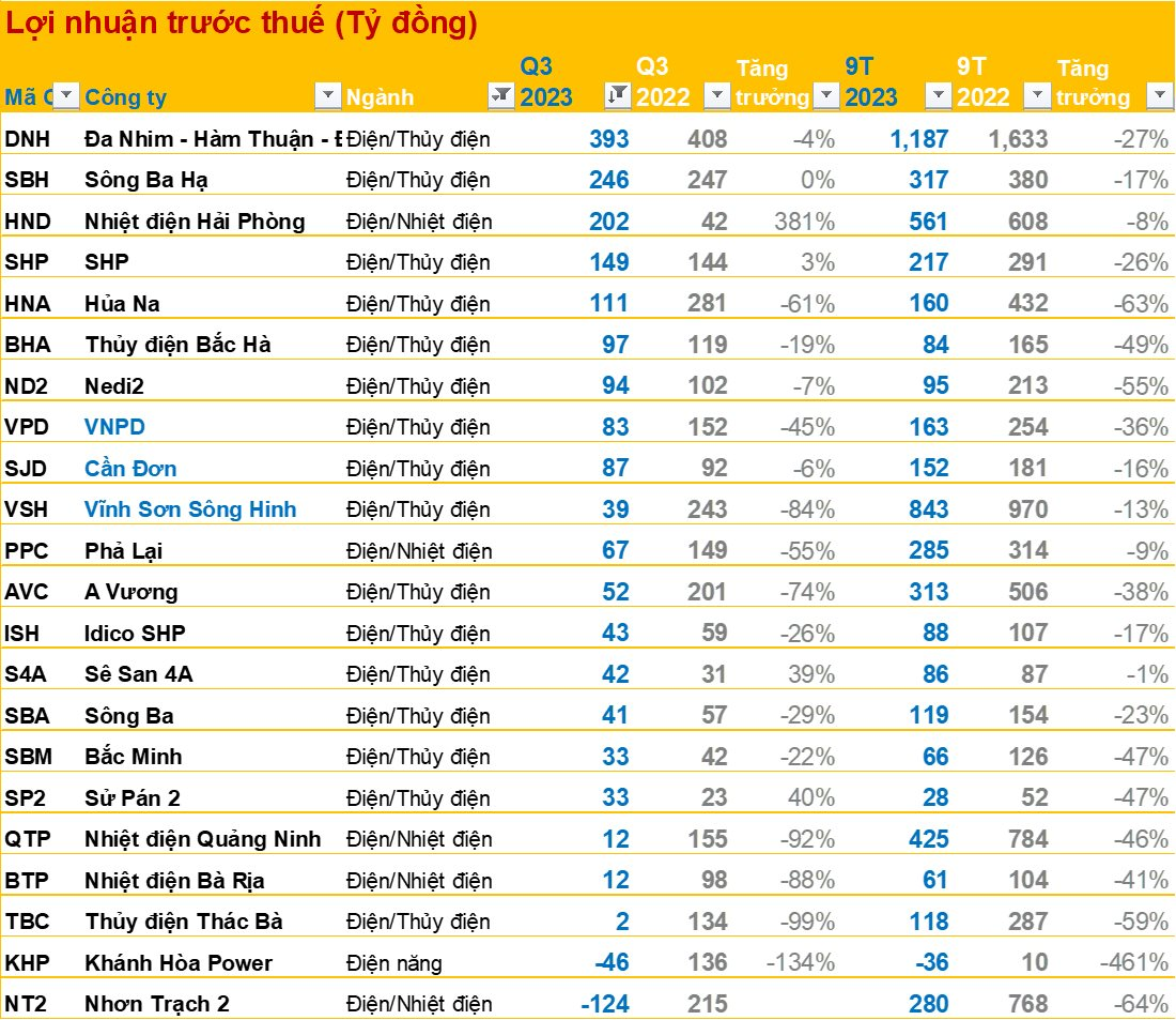 Bctc ChiềU 24/10: LoạT Doanh NghiệP Chủ ChốT Vn30 DồN DậP CôNg Bố: Vingroup, Vinhomes, Acb... - ẢNh 14.