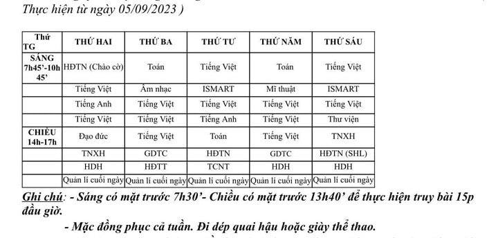 Lạ LùNg TrườNg ChèN MôN LiêN KếT VàO Giờ ChíNh KhóA, Phụ Huynh Khó Từ ChốI - ẢNh 2.