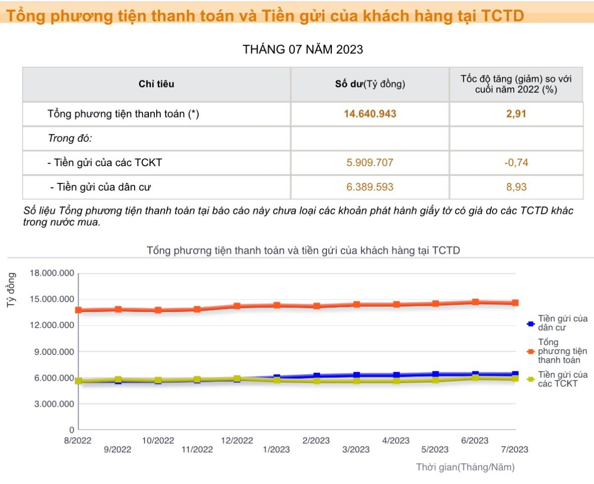 LãI SuấT Duy Trì ở MứC ThấP, Nhà đầU Tư Có NêN LựA ChọN Cổ PhiếU Doanh NghiệP Chi Trả Cổ TứC Cao? - ẢNh 2.