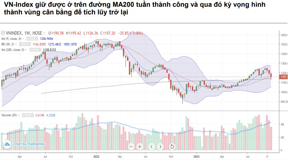 Vndirect: ĐâY Là ThờI đIểM ThíCh HợP để đầU Tư VàO KêNh ChứNg KhoáN - ẢNh 3.