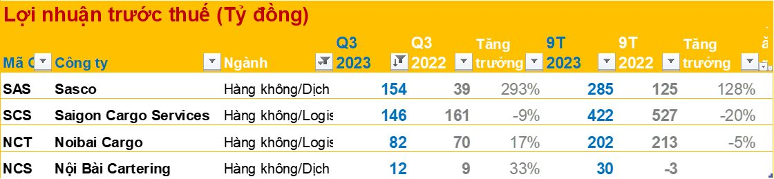 Bctc ChiềU 24/10: LoạT Doanh NghiệP Chủ ChốT Vn30 DồN DậP CôNg Bố: Vingroup, Vinhomes, Acb... - ẢNh 15.