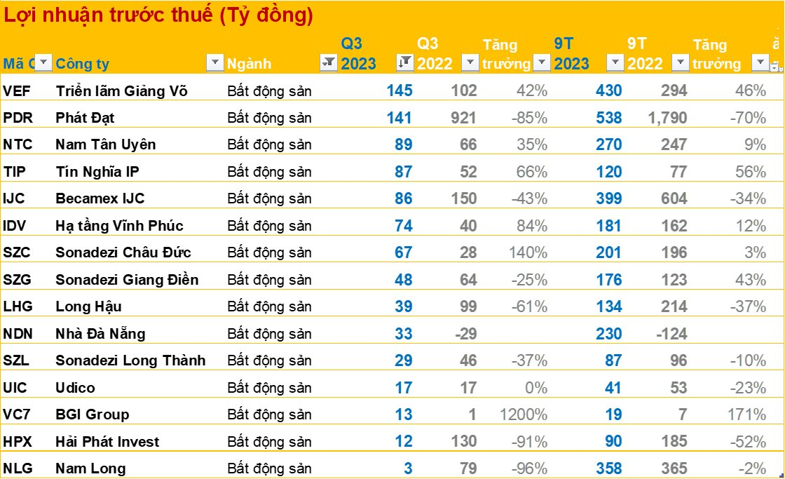 Bctc ChiềU 24/10: LoạT Doanh NghiệP Chủ ChốT Vn30 DồN DậP CôNg Bố: Vingroup, Vinhomes, Acb... - ẢNh 11.