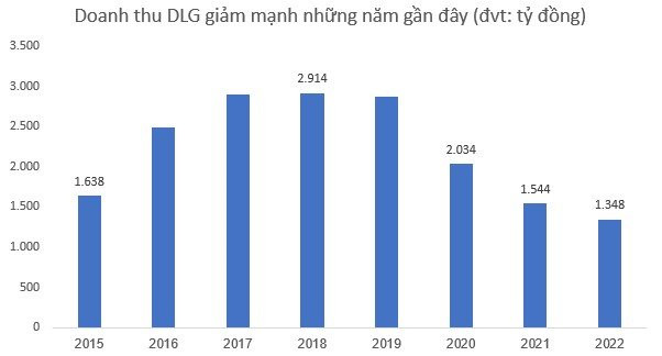 ĐạI Gia Phố NúI MớI Bị Toà áN Ra QuyếT địNh Mở Thủ TụC Phá SảN: Sở HữU 3 Nhà MáY Linh KiệN TạI ViệT - Trung - HàN, 4 TrạM Thu Phí Bot Và LoạT Dự áN NăNg LượNg TáI TạO - ẢNh 3.