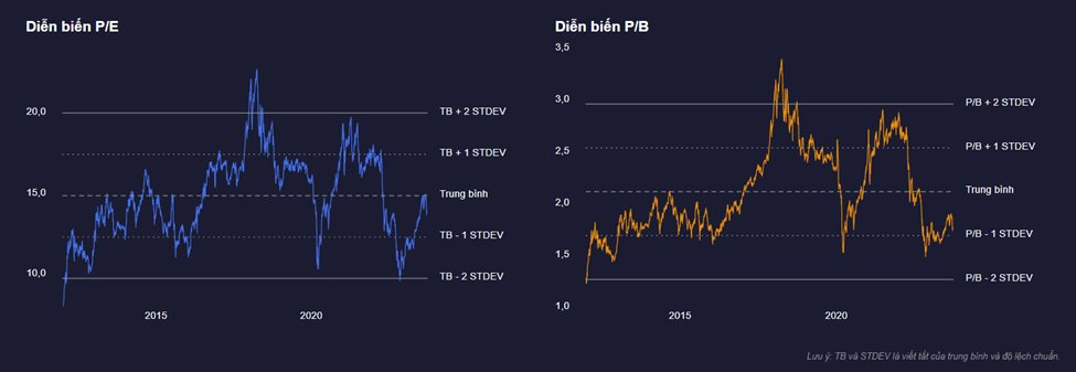 Vn-Index Về VùNg ThấP NhấT Trong 3 TháNg, đà GiảM KéO DàI đếN Khi NàO? - ẢNh 4.