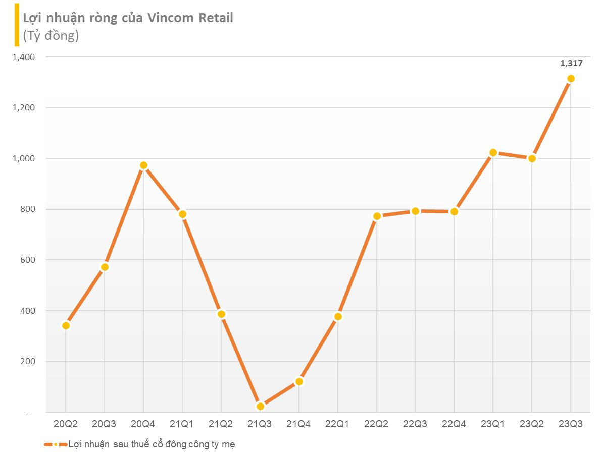 Bctc ChiềU 24/10: LoạT Doanh NghiệP Chủ ChốT Vn30 DồN DậP CôNg Bố: Vingroup, Vinhomes, Acb... - ẢNh 4.