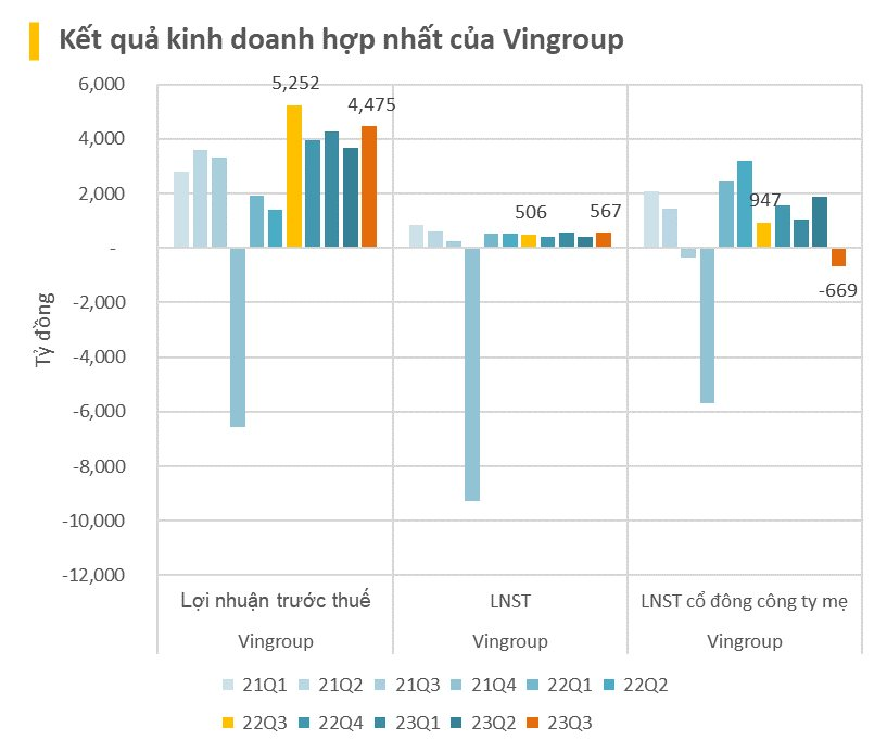 Bctc ChiềU 24/10: LoạT Doanh NghiệP Chủ ChốT Vn30 DồN DậP CôNg Bố: Vingroup, Vinhomes, Acb... - ẢNh 3.