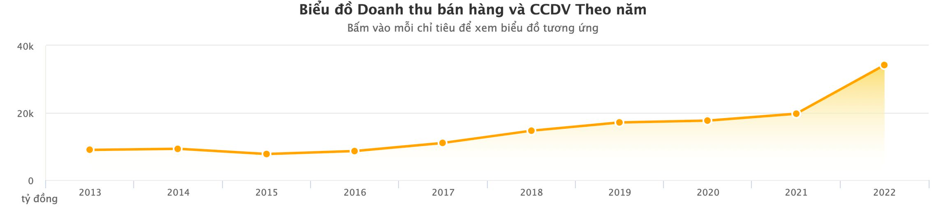 Chủ TịCh HĐQt Pnj Cao Thị NgọC Dung Kể Về LầN “ThứC TỉNh” LớN NhấT - ẢNh 1.