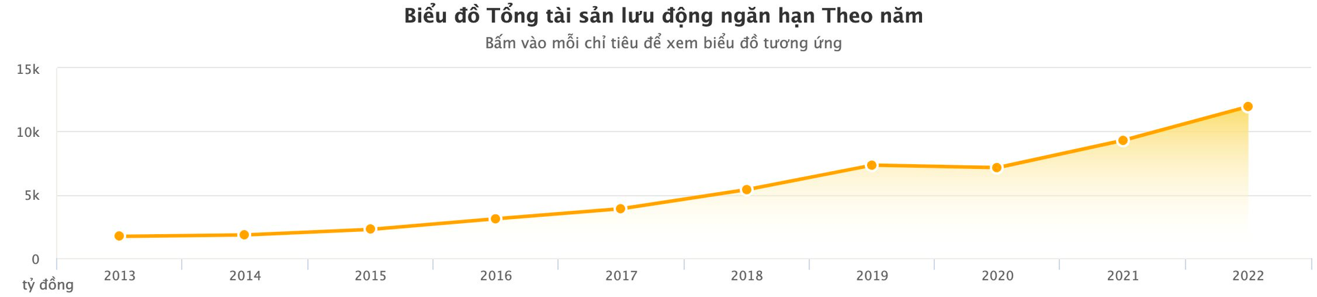 Chủ TịCh HĐQt Pnj Cao Thị NgọC Dung Kể Về LầN “ThứC TỉNh” LớN NhấT - ẢNh 2.